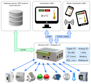 Industrial Automation