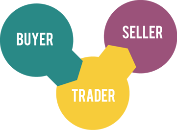 Retail Management System